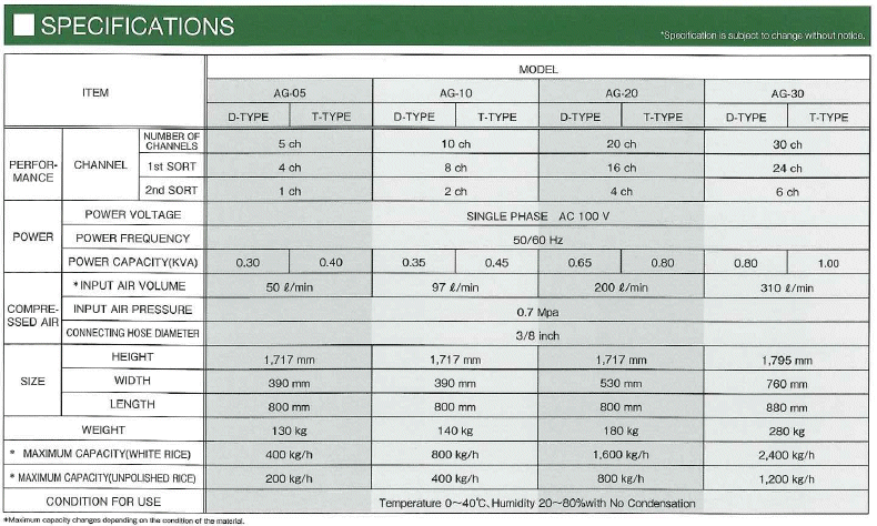 anzai Opti Supporter color sorter specifications
