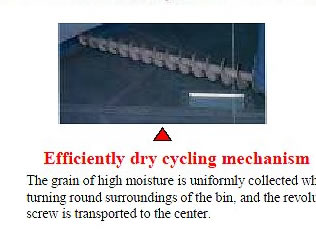 Efficiently dry cycling mechanism The grain of high moisture is uniformly collected while turning round surroundings of the bin, and the revolution screw is transported to the center.