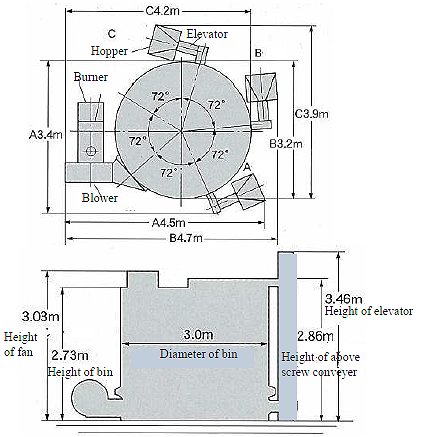 Dimensions yamamoto circulating dryring device storage device Dry Depo SBD-3GSM -21new6.jpg - 44372 Bytes